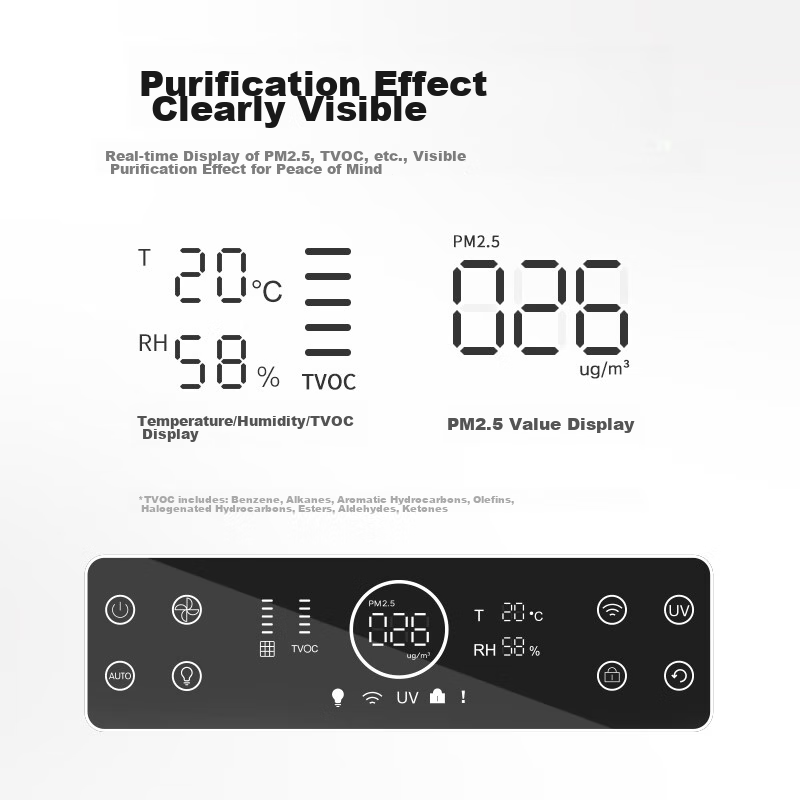 Honeywell Air Purifier Removes Formaldehyde, Bacteria, Pollen Allergens, TVOC, Flu Viruses, Formaldehyde from New Homes, Air Disinfection Machine KJ760F-P22W