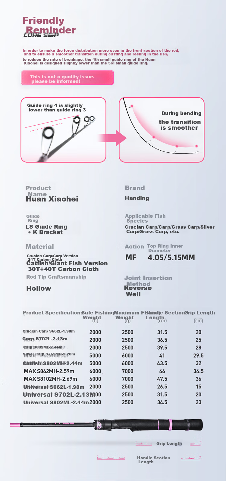 Handing Fishing Rod Set with Full Kit, Specialized for Lure Fishing, Including Large Guide Rings for Long-Distance Casting, 2.44m 12