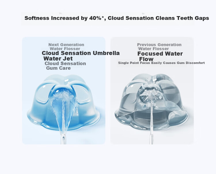 Mijia [National Day Gift] Xiaomi Portable Water Flosser, Dental Irrigator, F400 White Cloud-Shaped Umbrella Body, 4 Water Flossing Modes, Birthday Gift, Holiday Present 7