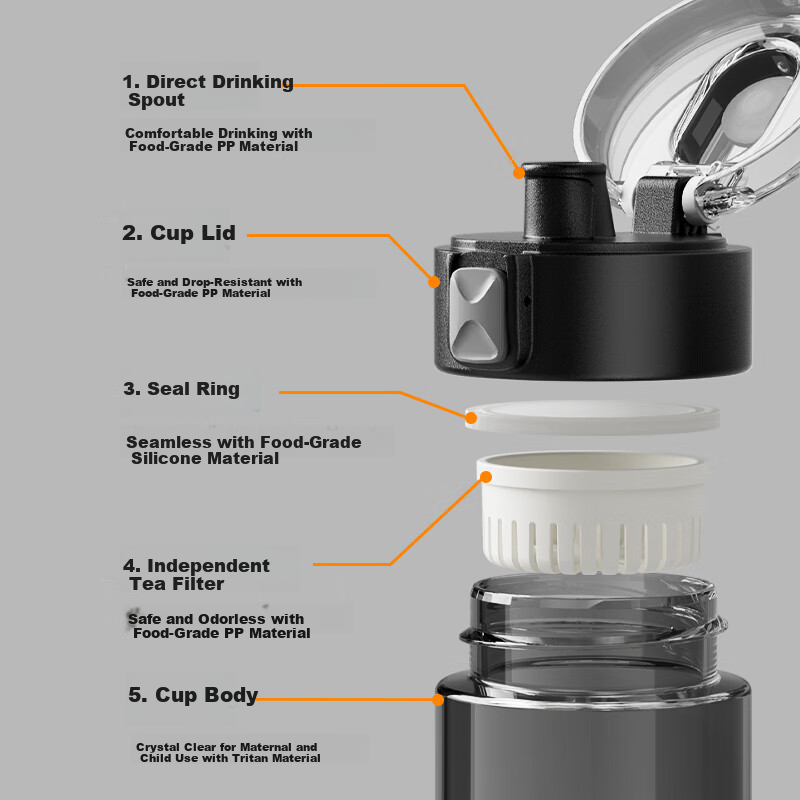 Fuguang Tritan Plastic Cup Sports Water Bottle for Men Women Students Portable Outdoor Water Bottle Shatterproof Large Capacity Summer Tumbler
