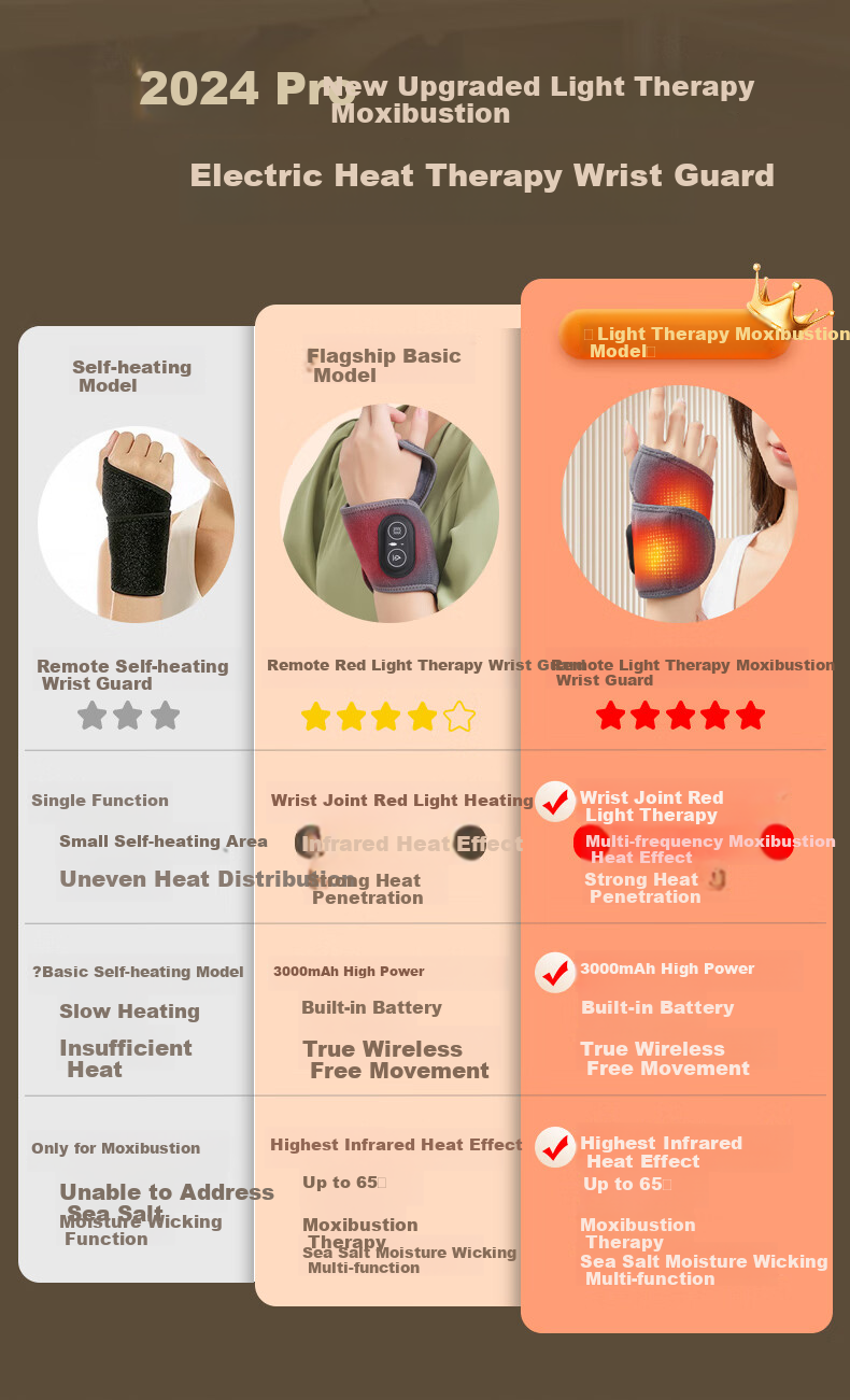 Distant Liaoyuan [Red Light Therapy] Electric Heating Wrist Joint Tenosynovitis Hot Compress Care Device TFCC Wrist Massager 3