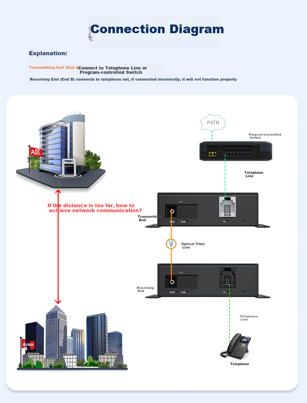 Huigu Telephone Optical Terminal, 1-Channel PCM Voice Optical Terminal, Telephone Fiber Optic Transceiver Extender, SC Interface, HG-811P 6