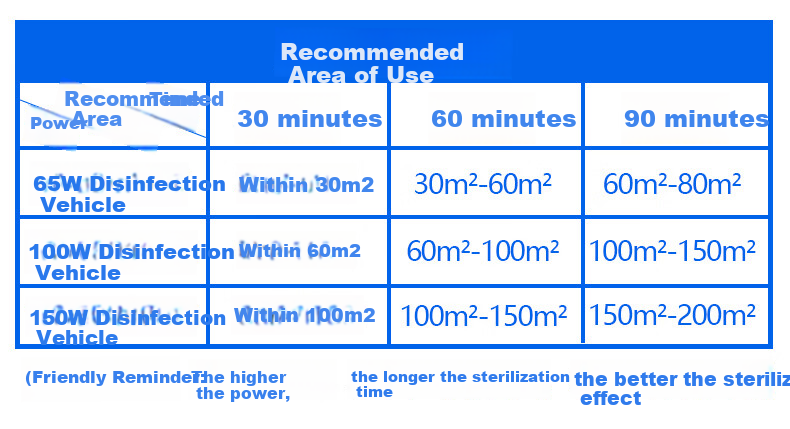 Yichen 650,000 Ultraviolet Disinfection Lamp for Cars, Kindergartens, Clinics, Factories, Sterilization, Mite Removal, Odor Elimination, Ozone Sterilization with Timer 15