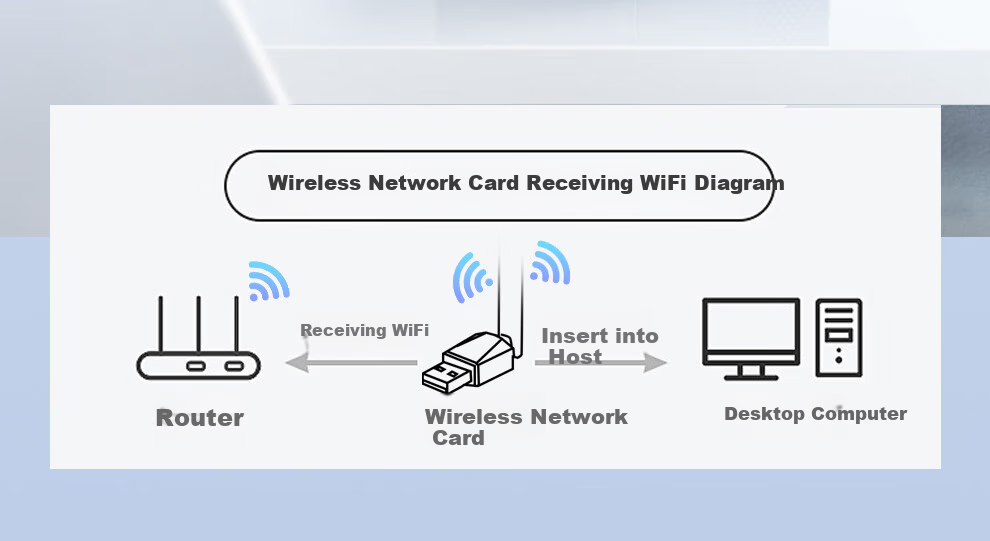 Tengfei USB Wireless Network Adapter, Desktop Computer WiFi Receiver, Compatible with Desktop And Laptop Computers, External Network Card with Unlimited WiFi Transmitter 7