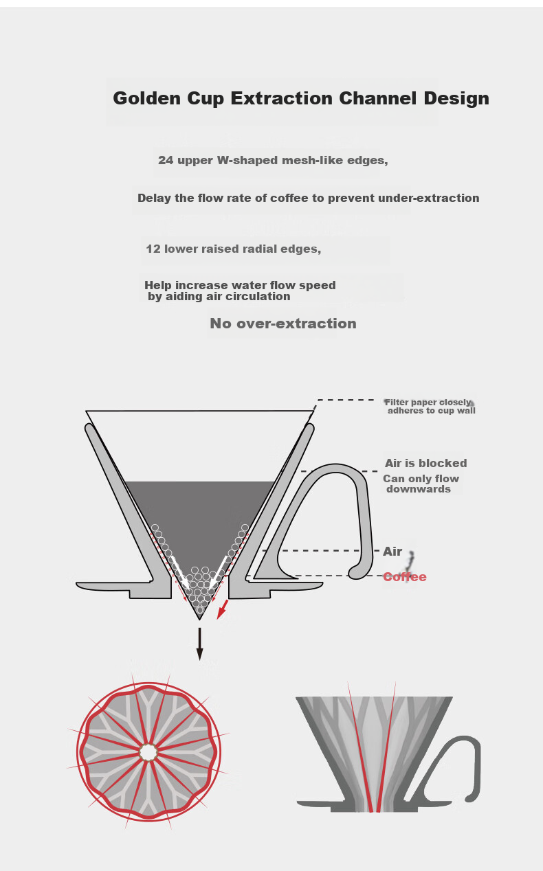 Hero Professional Pour-Over Coffee Set with Grinder, Coffee Cup, Hand-Ground Coffee, 8-Piece Set, Pour-Over Gift Box Present 10
