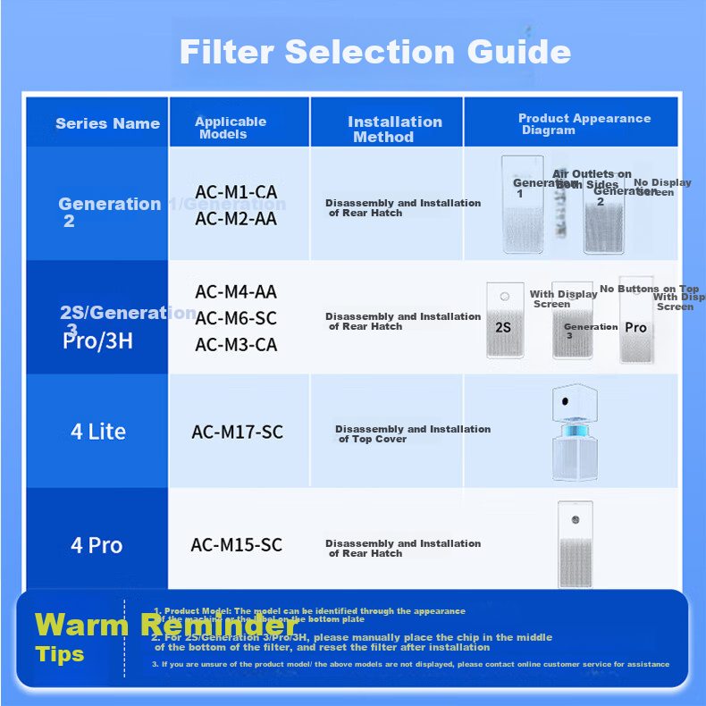 Dong Nai Lun Compatible Air Purifier Filter for Xiaomi (MI) Air Purifiers, Suitable for 1st/2nd/3rd Generation/2S/Pro Models, Green with Chip, Removes Formaldehyde 8