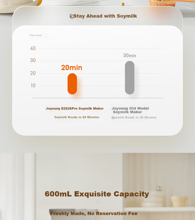 Joyoung Home Use 0.6L Easy-To Small Capacity Soy Milk Maker, 316L Stainless Steel Inner Tank, Blender Food Processor DJ06X-D2526Pro 16