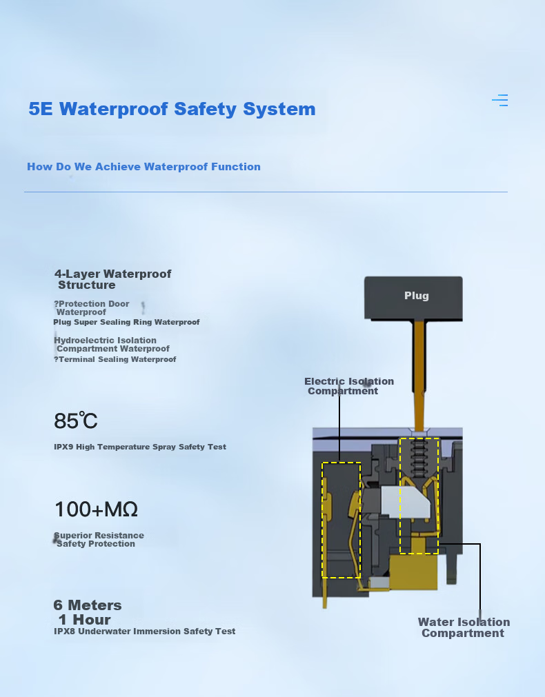 Absolute Electric Waterproof Socket Panel 86 Type Surface and Flush Mounted 10A Five-Hole Socket Spray and Steam Resistant IP54/55 Dual Certified Eagle Gray 11
