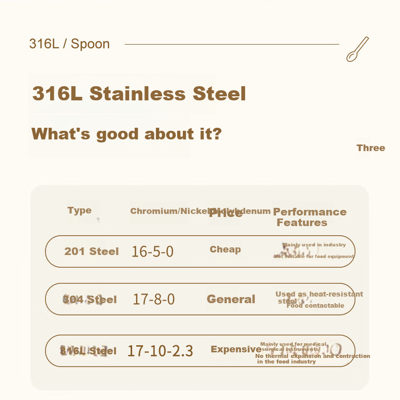 Guangyi Spoon, 316L Stainless Steel Soup Ladle, Household Serving Spoon, Enlarged And Thickened Dining Spoon, 2-Piece Set, GY8549 3