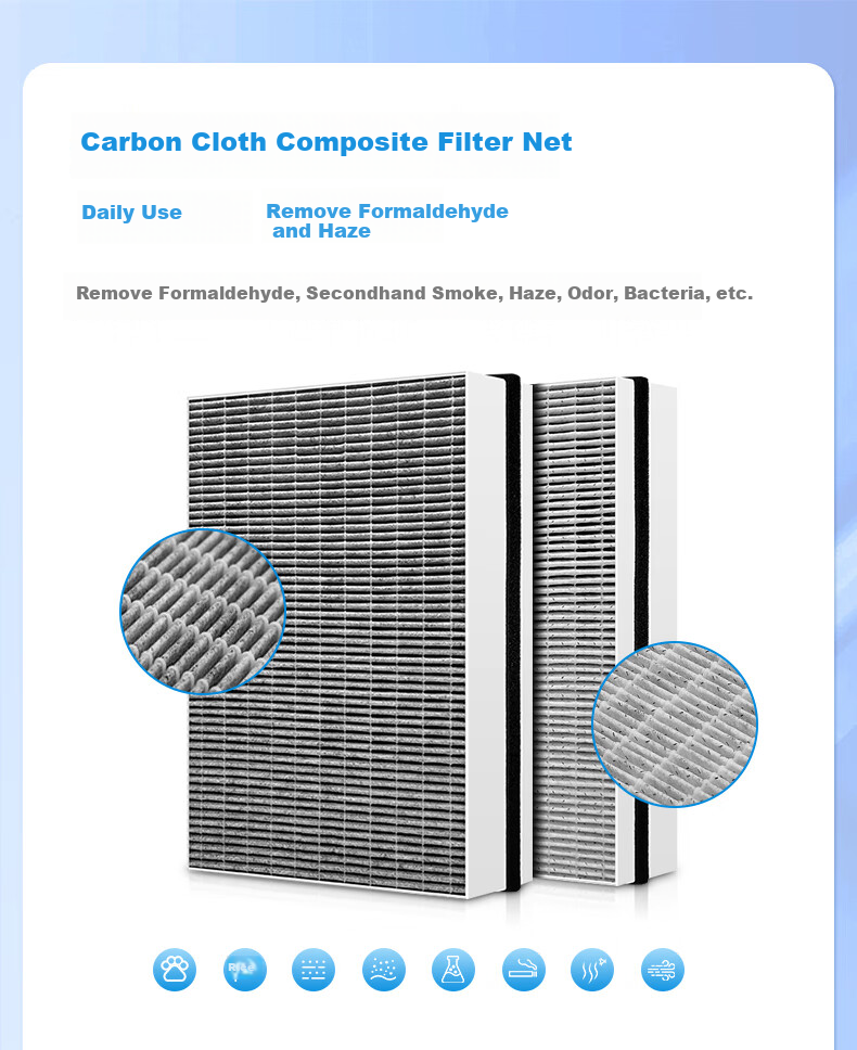 Lvchen Compatible Air Purifier Filter for Philips AC4074 AC4072 AC4083 AC4084 AC4086, Replacement Cartridge AC4141+AC4143+AC4144 Three-Pack Set 4