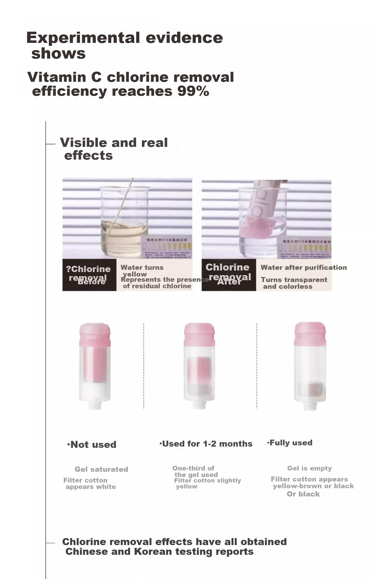 LALAPERCARE Shower Filter, Imported from Korea, Household Chlorine Remover, VC Plant Extract Fragrance, Bathing Shower Head Water Purifier, Ocea 13