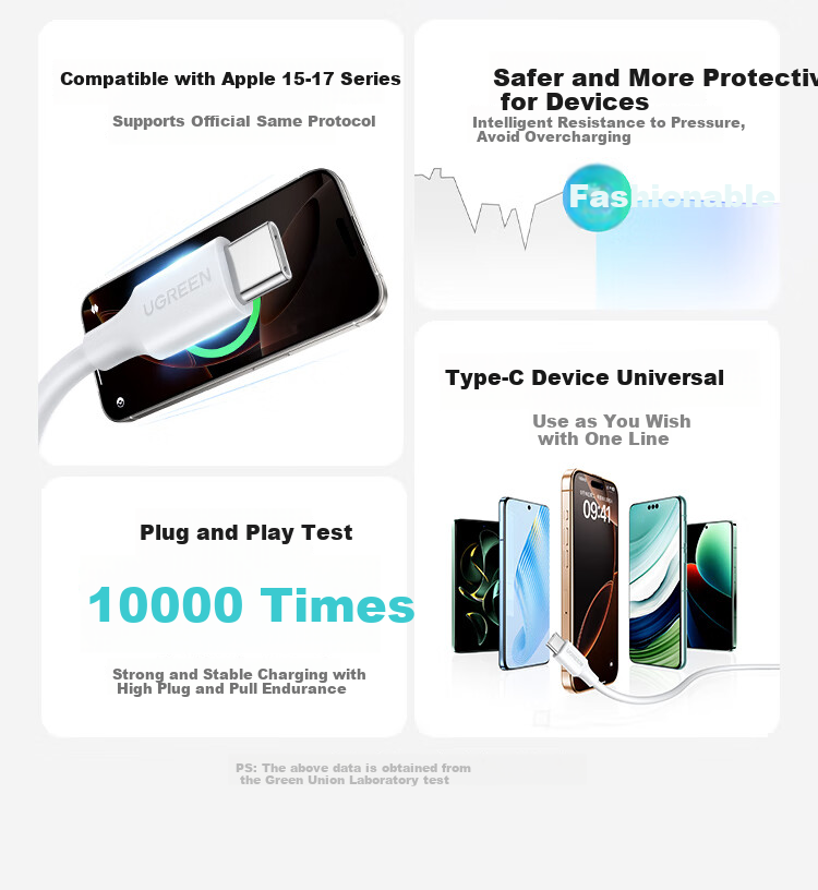 UGREEN Compatible with Apple 18 Charging Cable, Type-C Data Cable, USB-C Car Charger for CarPlay, IPhone 18/17e/16 Pro Max, Huawei Honor Phones And Tablets, IPad 2 Meters 4