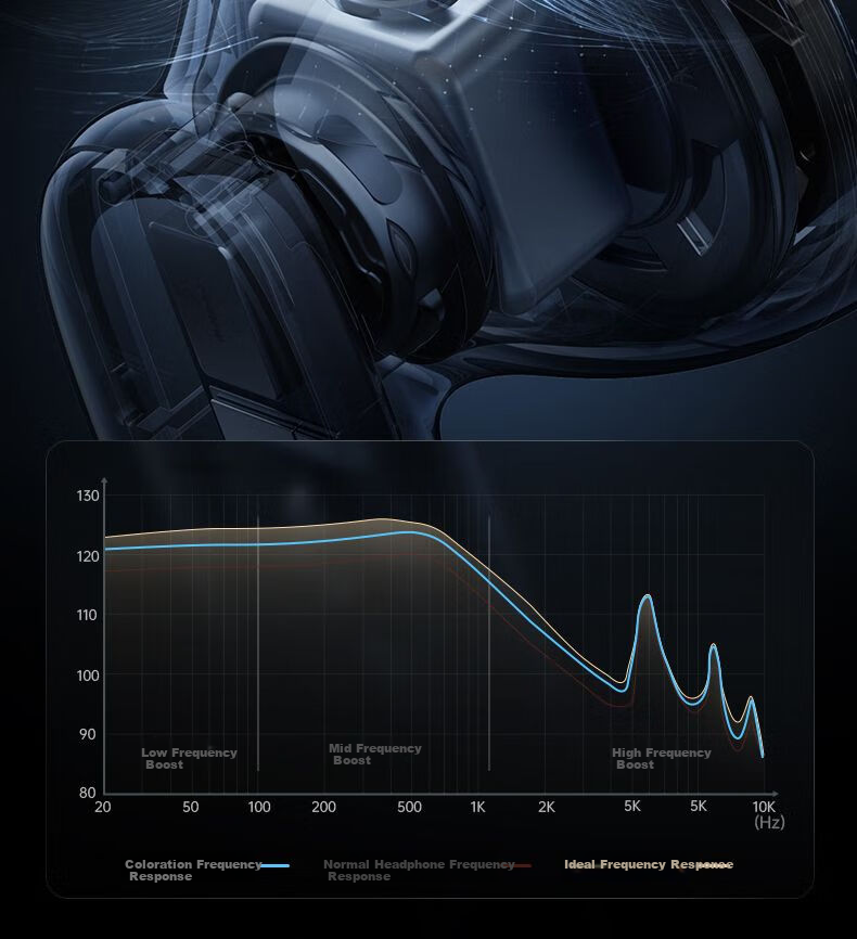 Nuobixing [Berlin Sound | 2025 New Model] Pro13 Semi-In Wireless Bluetooth Earphones for Running, Sports, Noise Reduction, High Sound Quality, Comfortable for Long Wear, Compatible with Xiaomi, Black 5