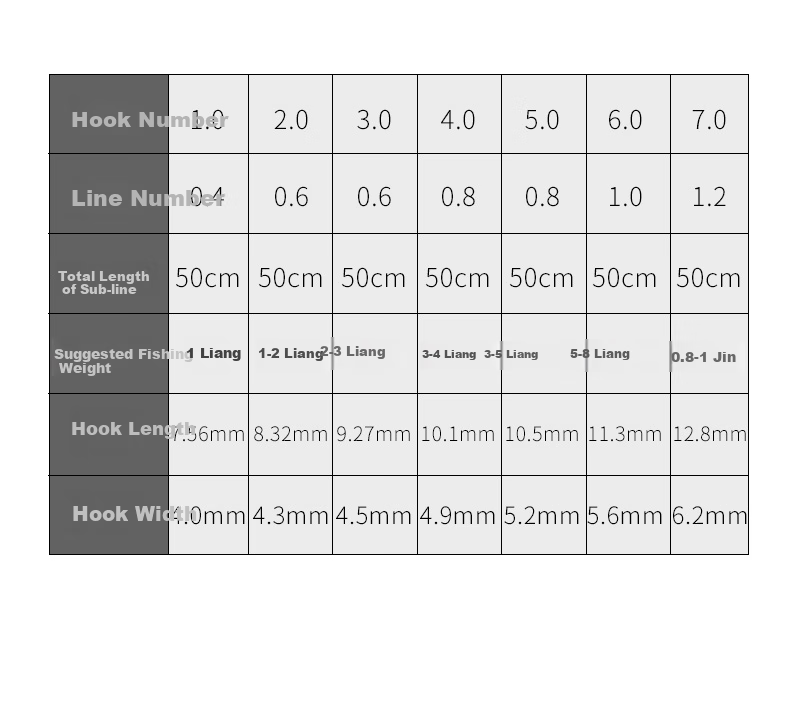 Minjianyiren Gold Sleeve Double Hook Fishing Line Set with Pre-Tied Fishing Line, Gold Glaze Finished Fishing Tackle, Small Baitiao Carp 7