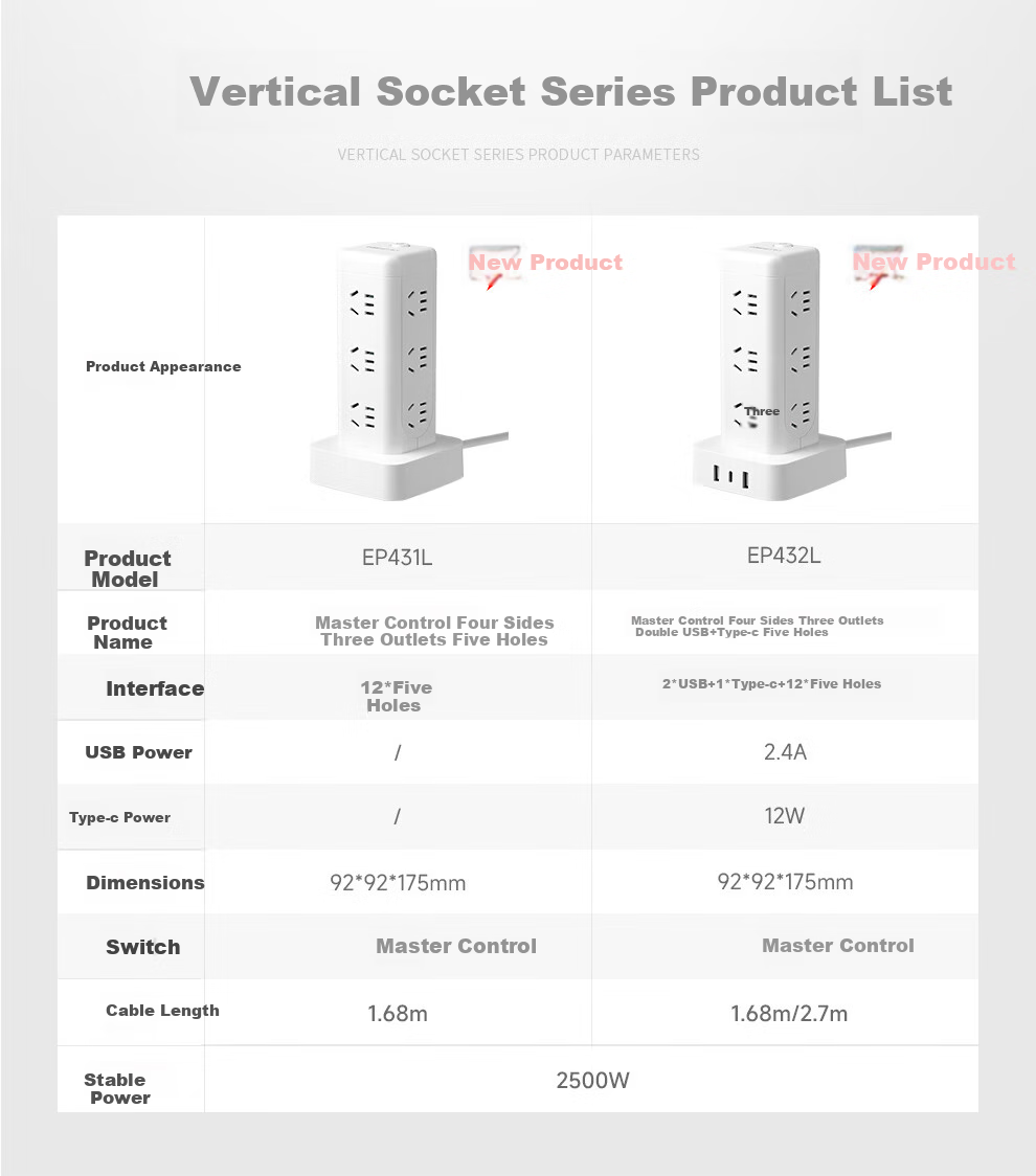 NVCleishidiangong Vertical Power Strip Extension Cord, Multi-Functional Multi-Outlet Desk Power Strip for Dormitory Use, USB-C Tower Desktop Cable Organizer EP432L 18