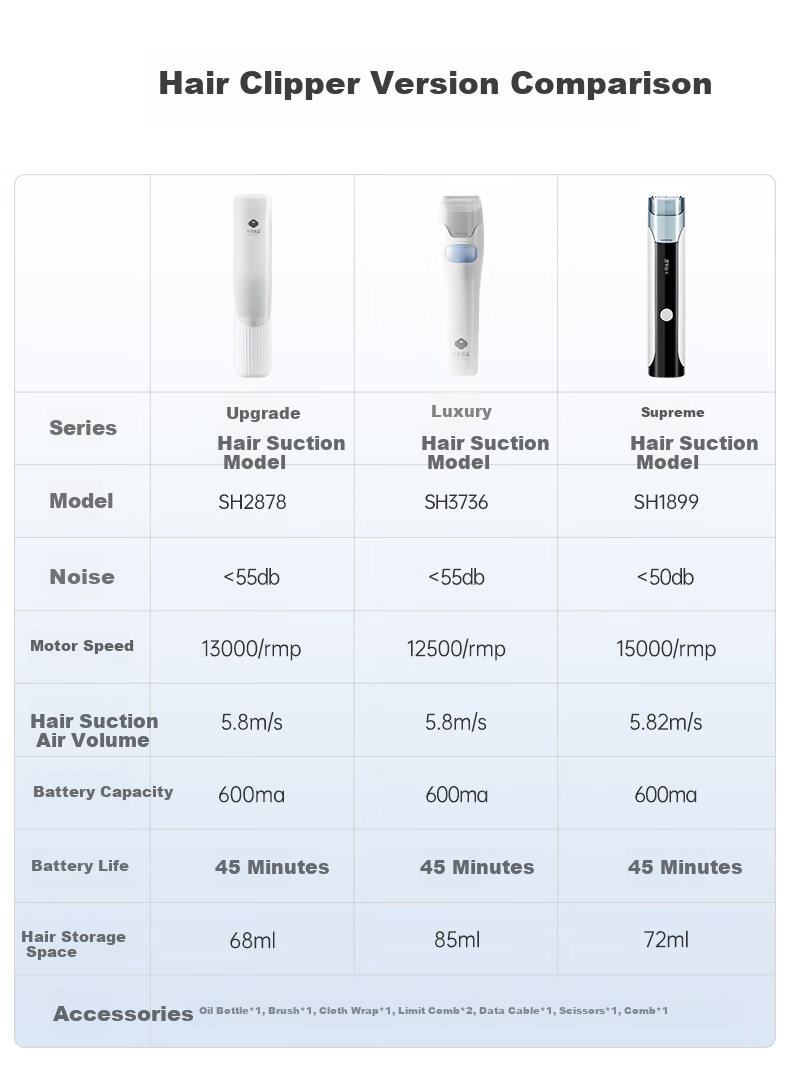 Shiyuejiejing Automatic Hair-Removing Baby Hair Clipper, Children's Hair Trimmer, Waterproof Low-Noise Quiet Hair Cutter Electric Shaver 2