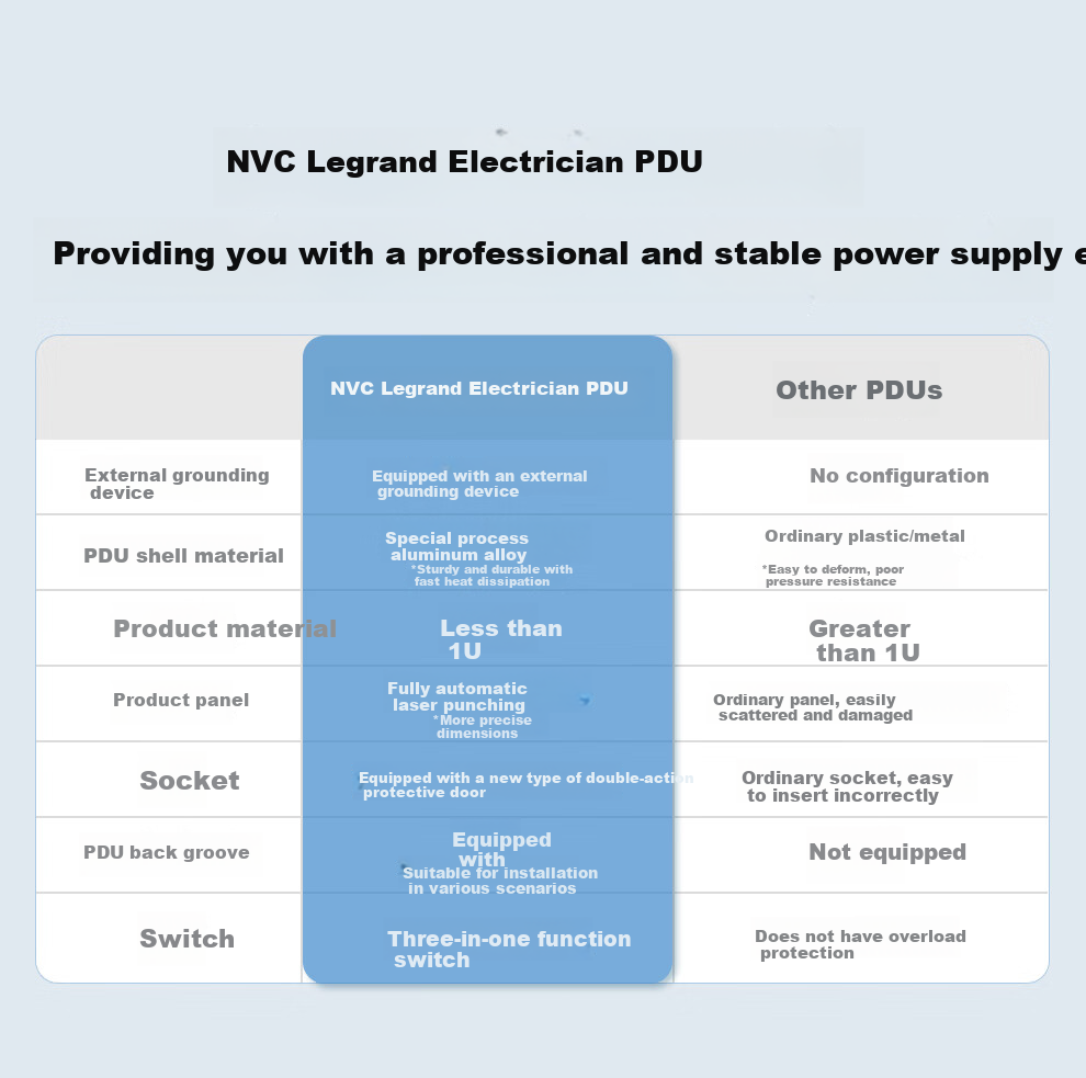 NVCleishidiangong PDU Cabinet Socket, 8-Outlet Master Control, Industrial-Grade Lightning Protection, Overload Protection, Gaming-Specific, Aluminum Alloy Body, 1.6m-2m Cable Length, EP481G M04 7