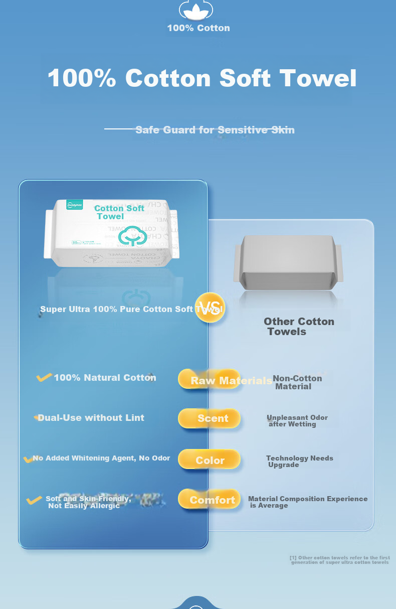Chaoya Baby Soft Cotton Wipes, Extra Large And Thick, 100% Pure Cotton, Suitable for Both Dry And Wet Use, Face Towels for Infants And Children, 80 Sheets Per Pack 6