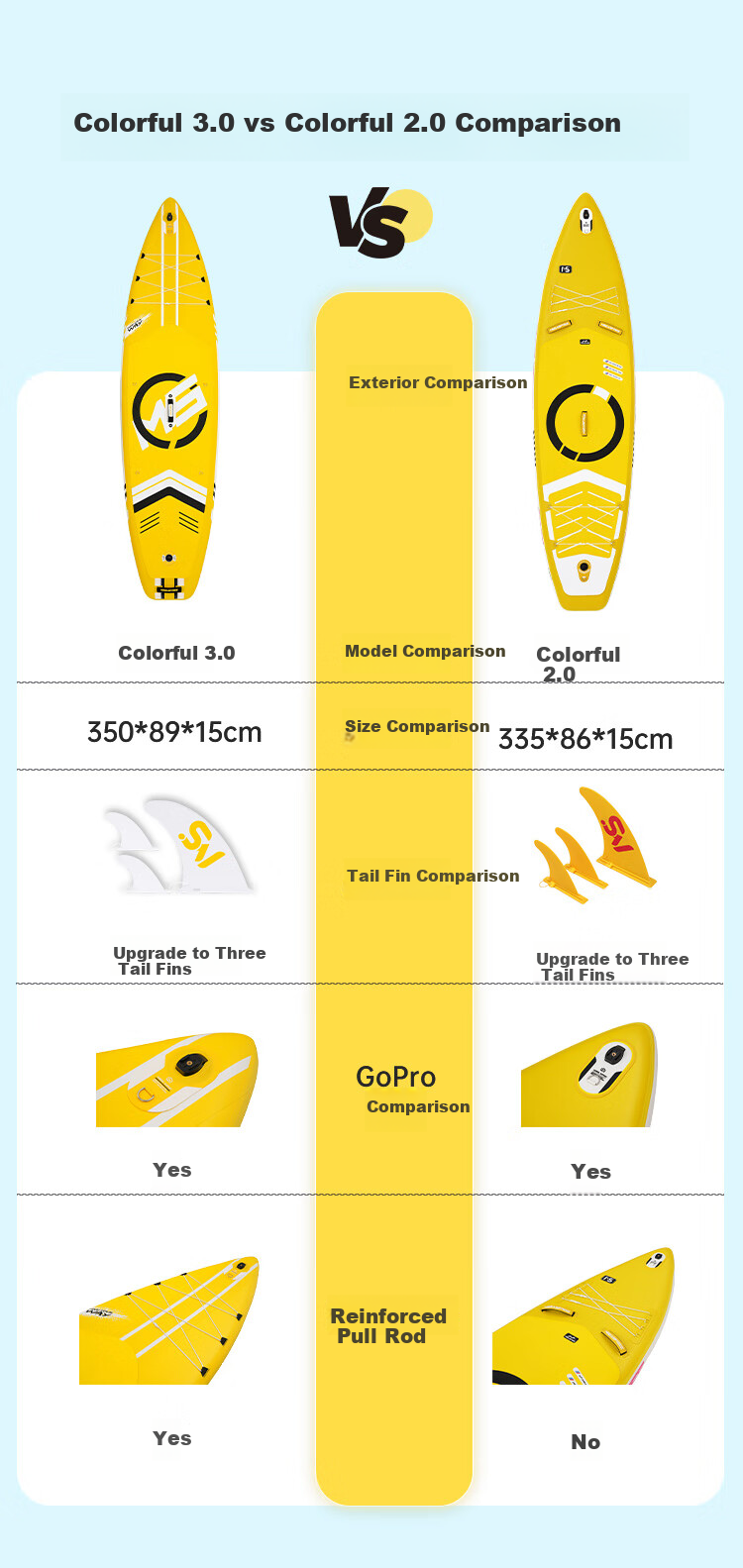 MSEASFREE Colorful Surf Paddleboard Fishing Yoga SUP Upgraded Colorful Yellow 10