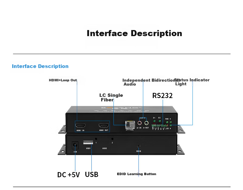 BOYANG Non-Compressed Full HD HDMI Optical Transceiver, HDMI-KVM Video Optical Transceiver, 1 Video Channel + Loop-Out + Independent Bidirectional Audio + RS232 + USB, One Pair, BY-1HUS 2