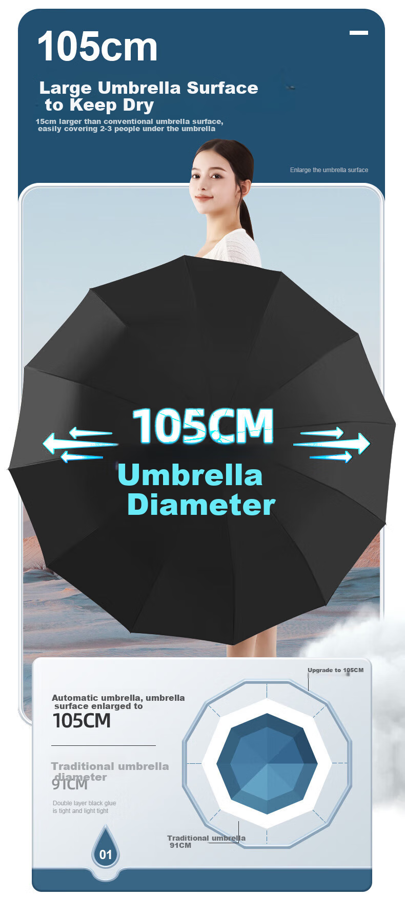 Maoli 24-Rib Fully Automatic Black Umbrella, UV Protection, Windproof, Portable 2
