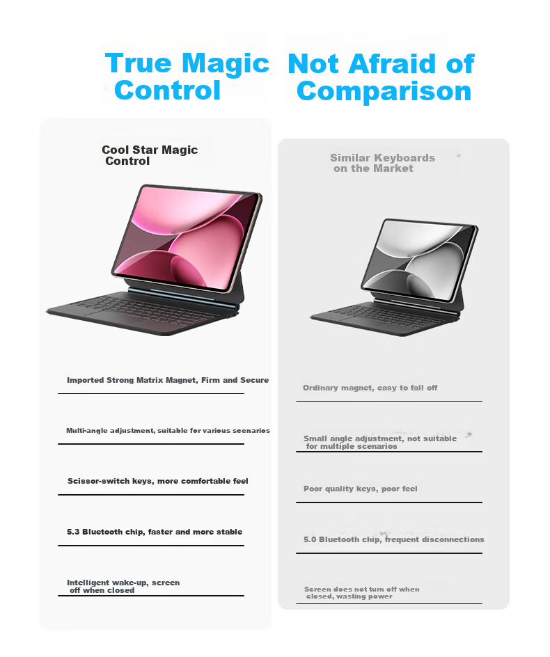 COOLSTART Compatible with OPPO Pad4Pro Smart Touch Keyboard, OnePlus Tablet 2Pro Floating Magic Control Magnetic Bluetooth Keyboard, 13.2-Inch 2025 Model Tablet Protective Case, Black 1