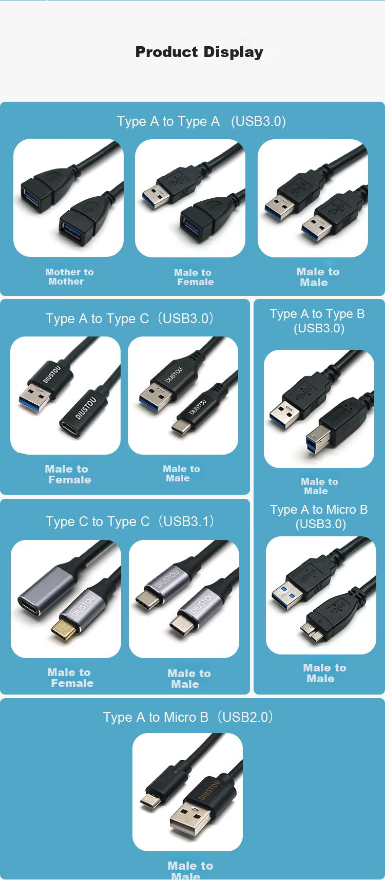 Diushitou USB3.0 to Type-C Male Cable, 5A High Current Charging Cable, Fast Charging Cable, Data Transfer Cable, 1 Meter DSTUC-1AMCM30 3