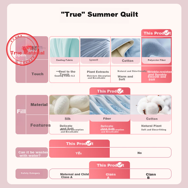 SOMERELLE A Class 30% Soy Protein Summer Quilt, Thin Air-Conditioning Quilt, Summer Cool Quilt 200*230cm