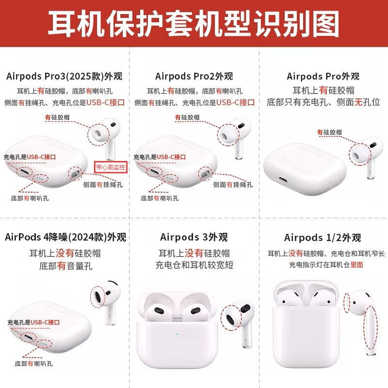 Защитный чехол для AirPods 4