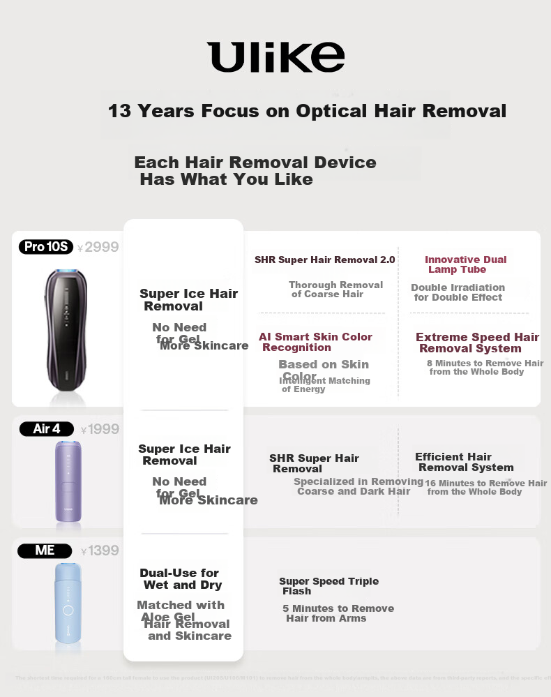 Ulike Air4 Max Sapphire Ice Point Hair Removal Device Beard Trimmer Shaver Beauty Instrument Subsidized Birthday Mother's Day Gift 1