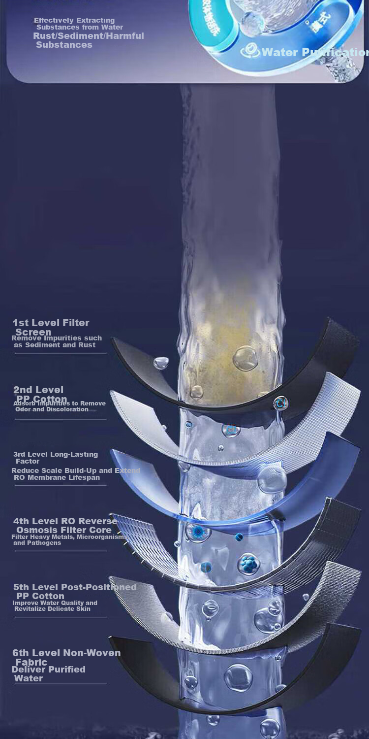 ILeddog [Germany] High-Pressure Shower Head Set with Extra Strong Pressure Bathroom Massage Sprayer TY001 8