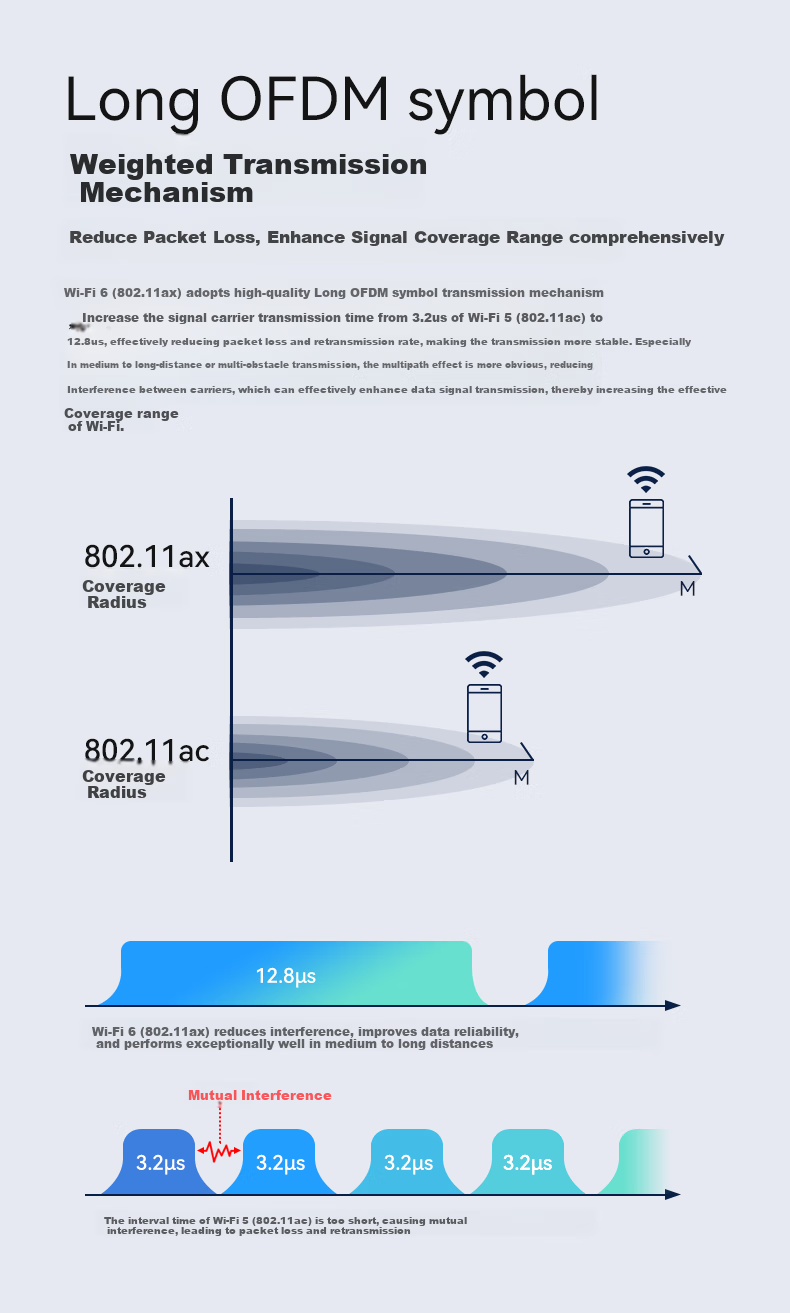 Jiuliankeji WiFi7 Router BE3600, Dual 2.5G Network Ports, Dual-Band Aggregation, HiSilicon Chip, MESH Networking, High-Speed Home Use, Through-Wall Large Coverage 6