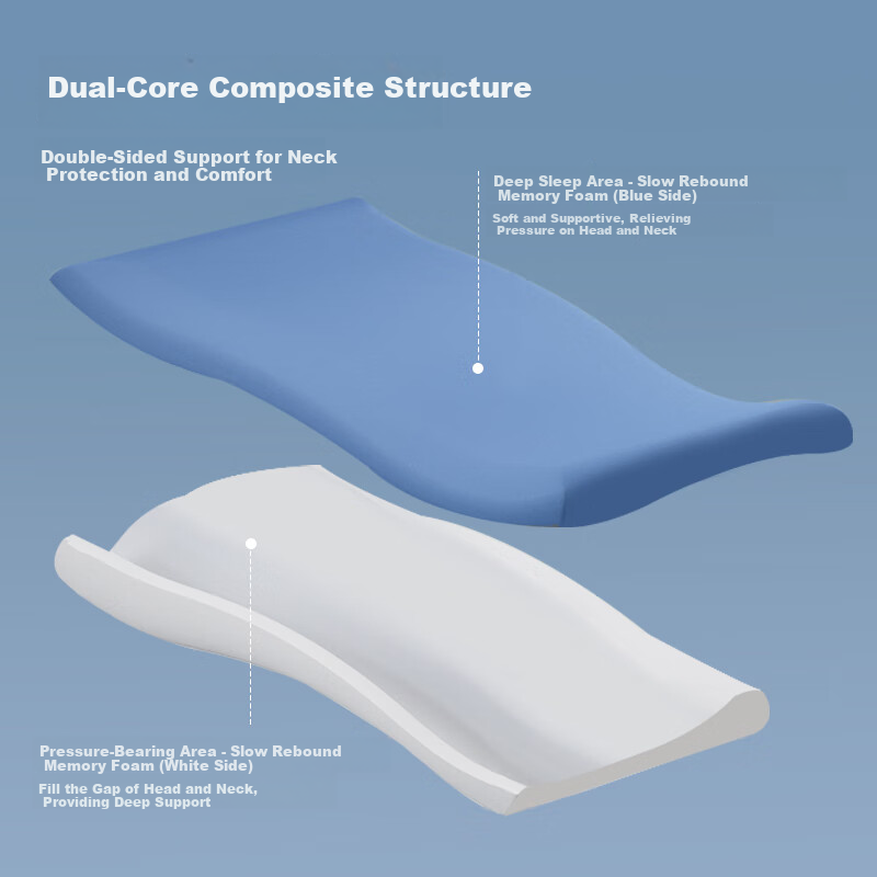 CROWN Memory Foam Pillow, Cervical Spine Support Pillow, Deep Sleep Pillow for Women And Men, Non-Sagging Low Profile Pillow Core, Buy Two Pairs