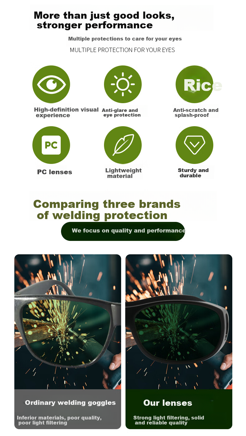 Jimmy Orange Welding Goggles, Professional Laser Welding And MIG Welding Glasses, Anti-Glare Protective Eyewear for Welders 2