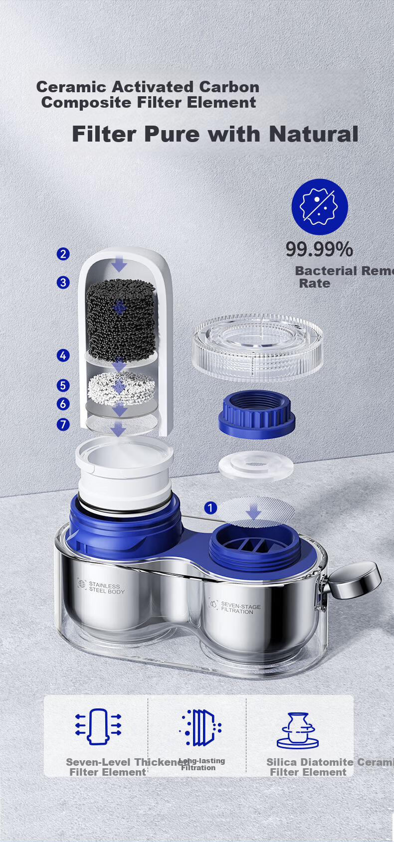 Dexi German Water Purifier Faucet Tap Water Filter Household Direct Drinking Pre-Filter Kitchen Dedicated Water Purifier One Machine Six Cartridges | White [German Water Purification Expert] 8