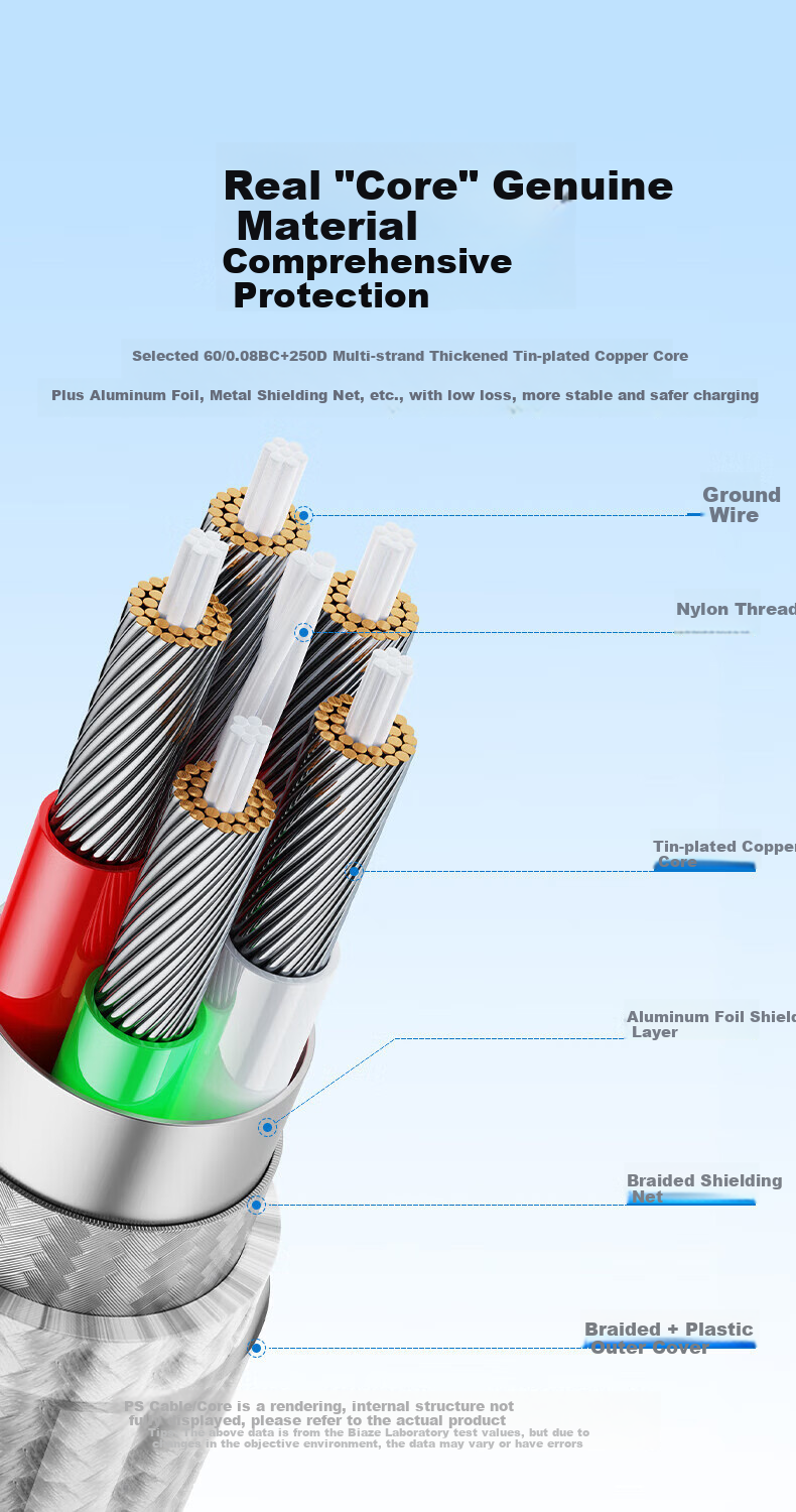 BIAZE Dual-Head Type-C Data Cable, Apple 16 Charging Cable, PD60W Fast Charging Cable, Ctoc Car Charger, IPhone17/16/15ProMax/iPad Air, Huawei Honor 1