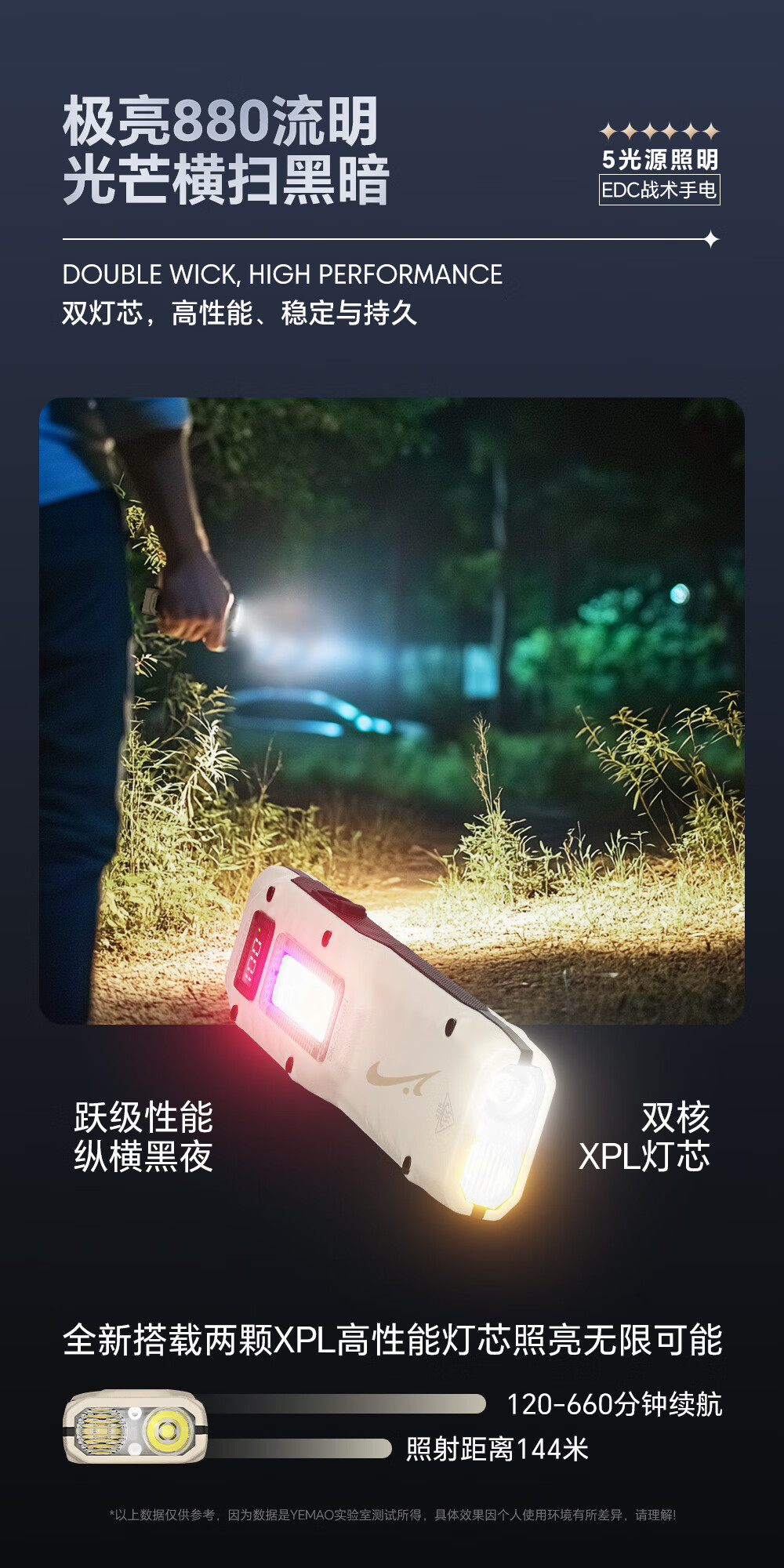 Guirenniao Tactical Flashlight High Brightness EDC Light Source Long Range Rechargeable Portable Ultra-thin Outdoor 925-1 1