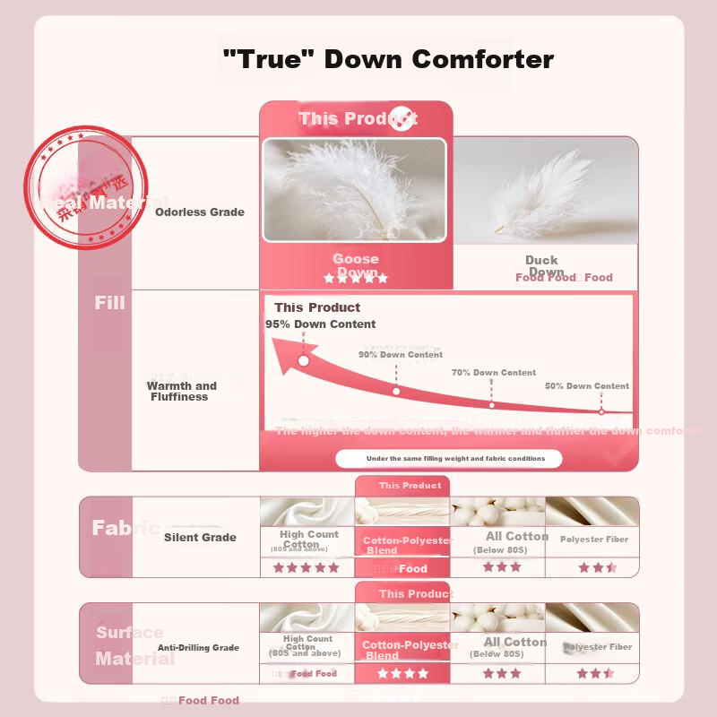 Sinuoman Washable down Comforter, Thickened Winter Quilt, Mixed 600g 95% White Goose Down + 600g Fiber, 2.0*2.3m, White