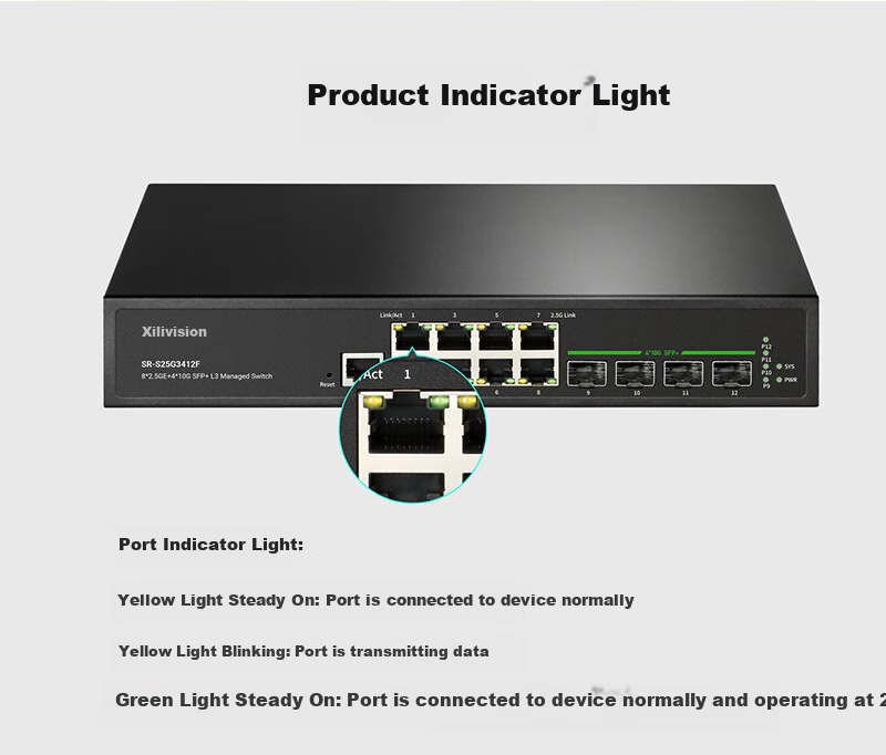 Xiliweishi 2.5G Gigabit Switch, 8 Ports 2.5G Electrical + 4 Ports 10G Optical, Plug-And Cat5e, Layer 3 Managed Switch, VLAN Segmentation, LACP Link Aggregation 10G, SR-S25G3412F 8