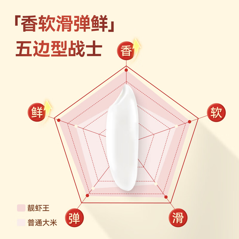 太粮靓虾王香软米30斤 油粘米籼米 长粒猫牙米 当季新米 自营