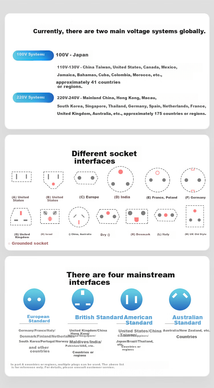 BULL 67W Fast Charging USB Multi-Region Socket Adapter/Power Plug for International Travel, Business Trips, And Studying Abroad, High Power Protection Plug, European Standard, US Standard, Australian Standard, UK Standard GN-L10U67 9