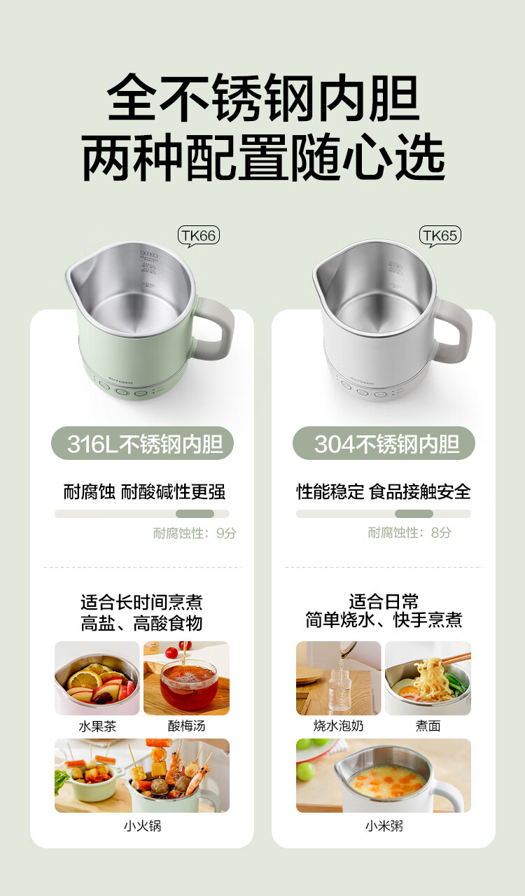 Buydeem Multifunctional Portable Electric Kettle Stainless Steel Temperature Control Small Capacity Office Kettle TK66 Mini Travel Kettle Piggy Pink 1