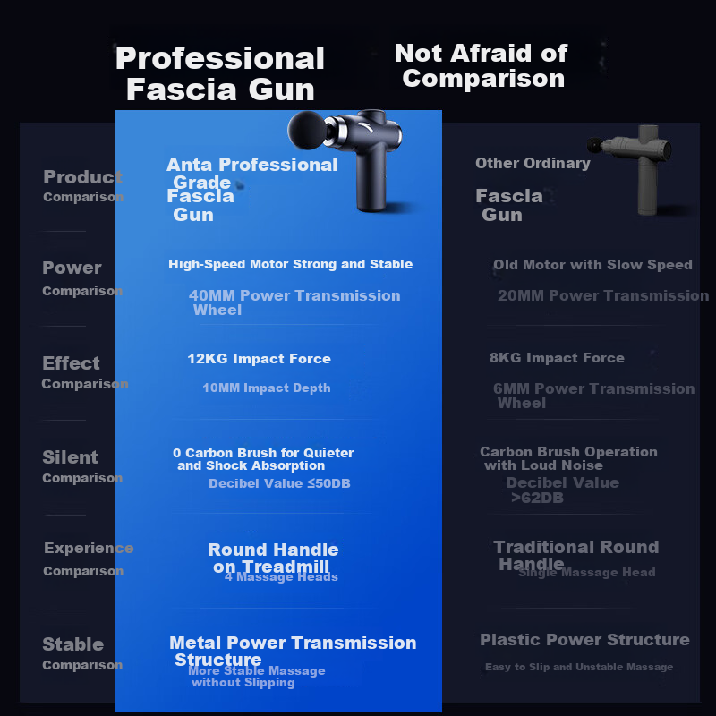 ANTA Massage Gun Professional Portable Fascia And Neck Massager for Fitness Muscle Relaxation And Exercise for Men And Wome