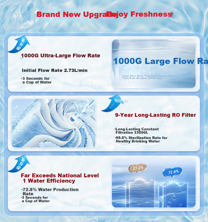 MeiLing Water Purifier, Home Direct Drinking Machine, Water Purifier, Drinking Machine, 9-Year RO Reverse Osmosis Pure Water Machine, 1000G, Under-Sink Dual Water Output Purifier ML-2R1000 1
