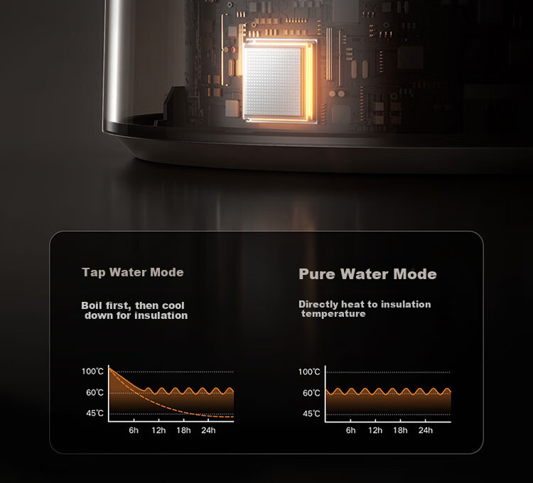 Mijia Xiaomi Constant Temperature Electric Kettle 3Pro, 316L Mother And Baby Grade Stainless Steel Household Water Boiler, Automatic Power-Off And Heat Preservation Integrated, 2L Large Capacity 13