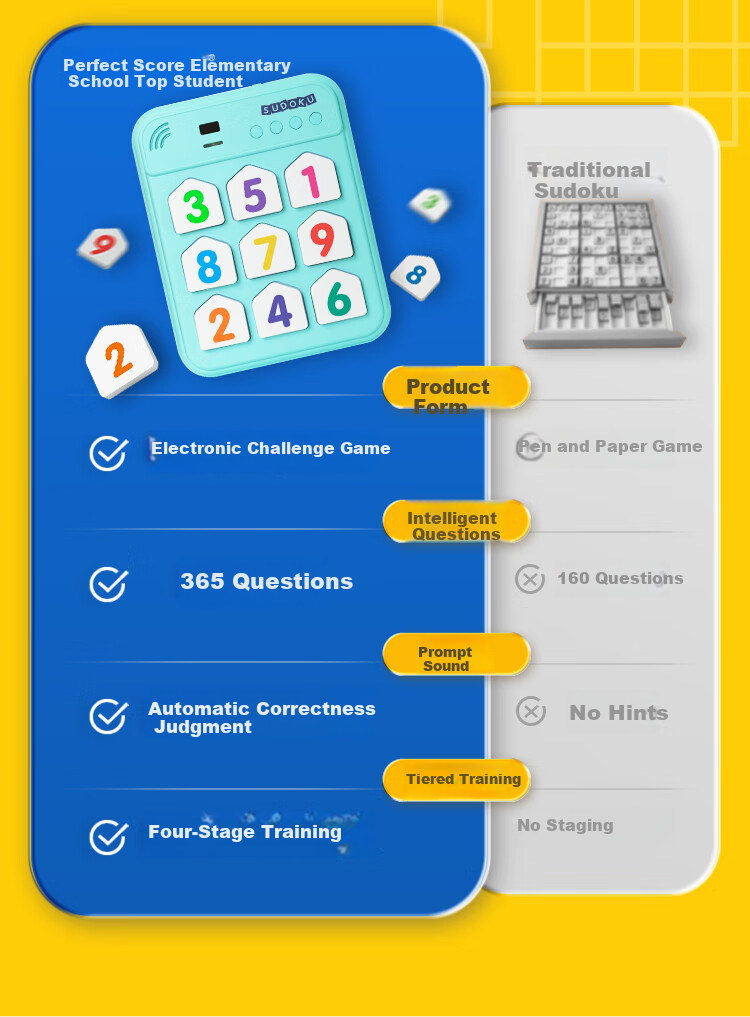 Manfenxiaoxueba Sudoku Ladder Training Machine, Mathematical Logic Thinking Learning Machine, Nine-Grid Digital Chessboard, Children's Educational Toy 6