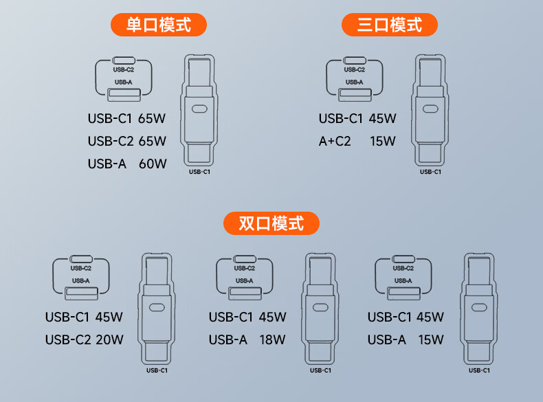 Comfort Desktop Pop-up Power Strip with Digital Display, No-drill Adhesive Clamp Extension Socket for Home, Dormitory, Office Desk Organizer 14