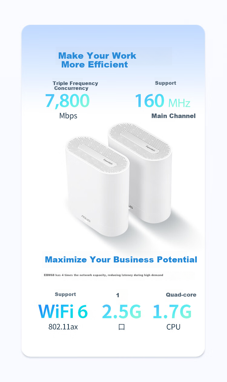 ASUS Enterprise-Grade Router, Tri-Band Gigabit Wireless Router, Commercial And Home Use, Distributed Parent-Child Router, ExpertWiFi Whole-House WiFi 6 Set, EBM68 Dual Units 5