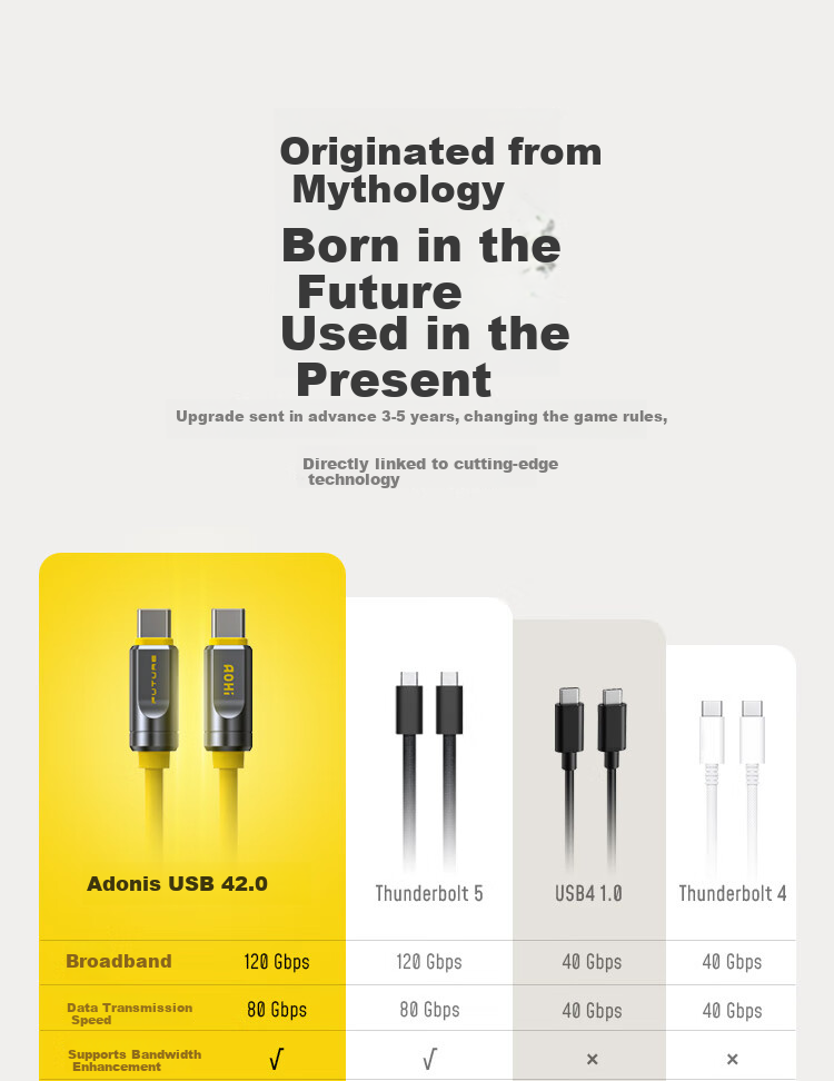 Aohi Adonis USB4 2.0 Fast Charging Data Cable, PD240W Full-Function 120Gbps Transmission, Dual Type-C, HD 8K Video Display, Screen Casting, Expansion Dock 2