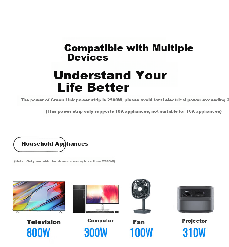 UGREEN Power Strip/Extension Cord/Surge Protector/Power Bar/Socket/Power Board/Cable Reel for Student Dormitory And Home Use, Desktop with Cord, New National Standard Large Spacing 6 Outlets with Master Switch, Total Length 2 Meters 16